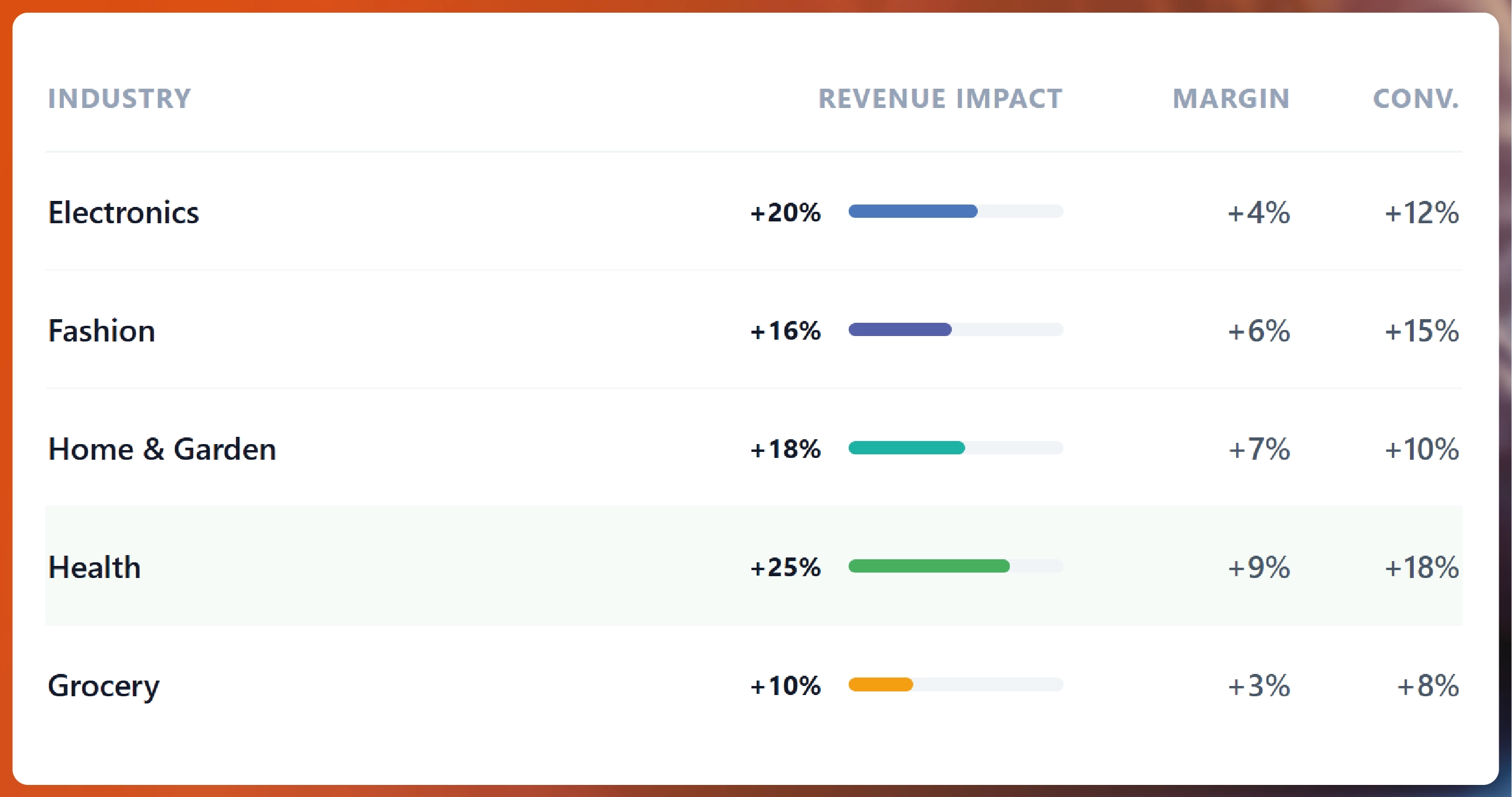 What Is Static Pricing and Why It Is Failing